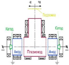 plasma source